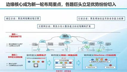 萬物智聯(lián)，賦能未來 物聯(lián)網發(fā)展態(tài)勢、熱點應用與核心挑戰(zhàn)